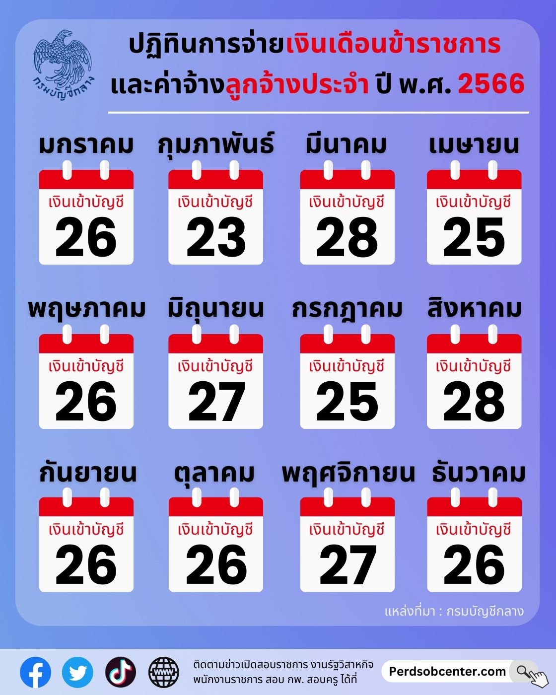 เงินเดือนข้าราชการปี 2566