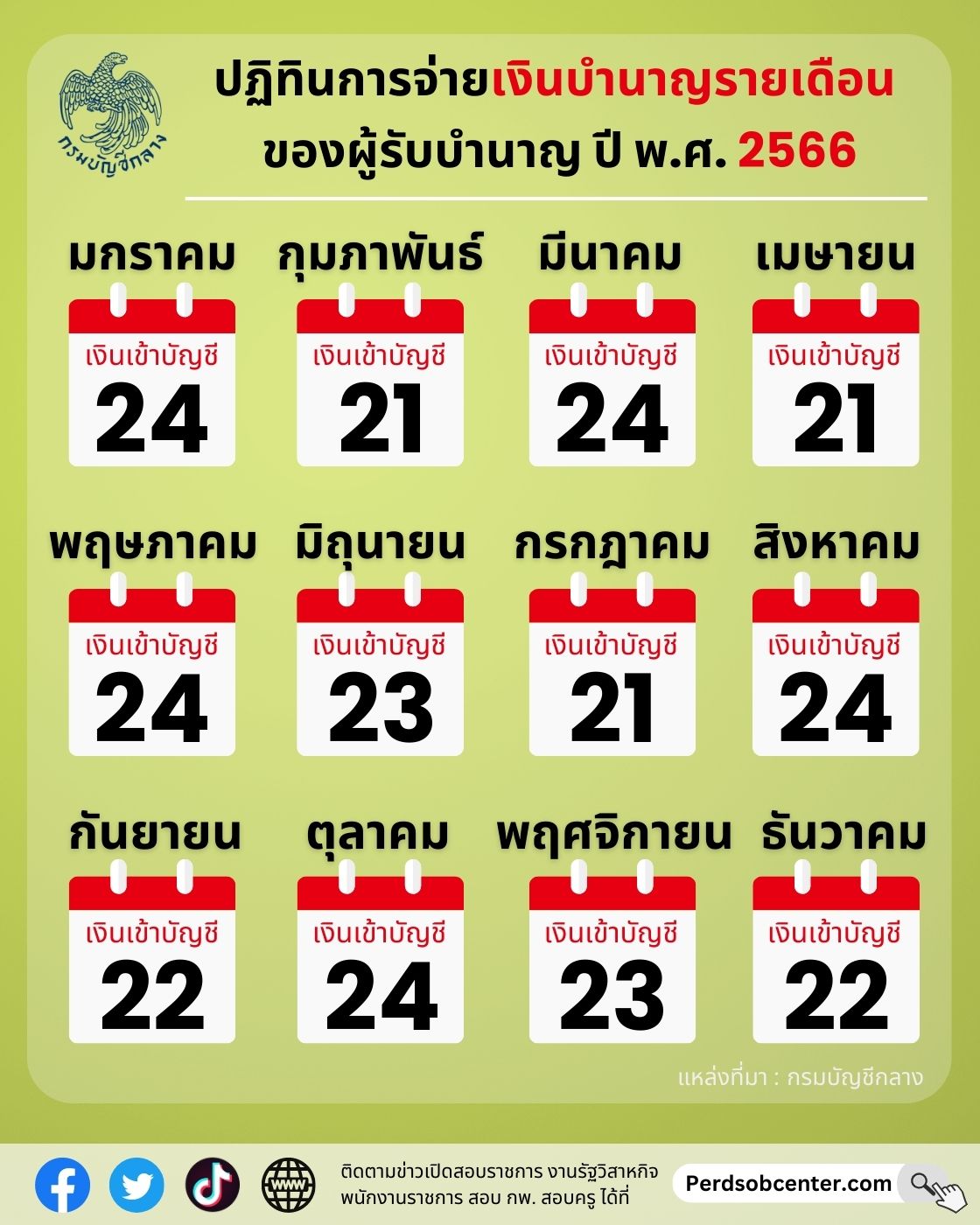 เงินบำนาญปี 2566